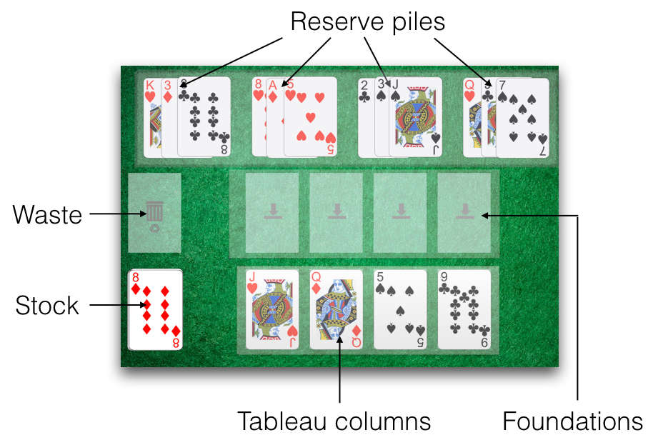 Example Duchess Solitaire layout
